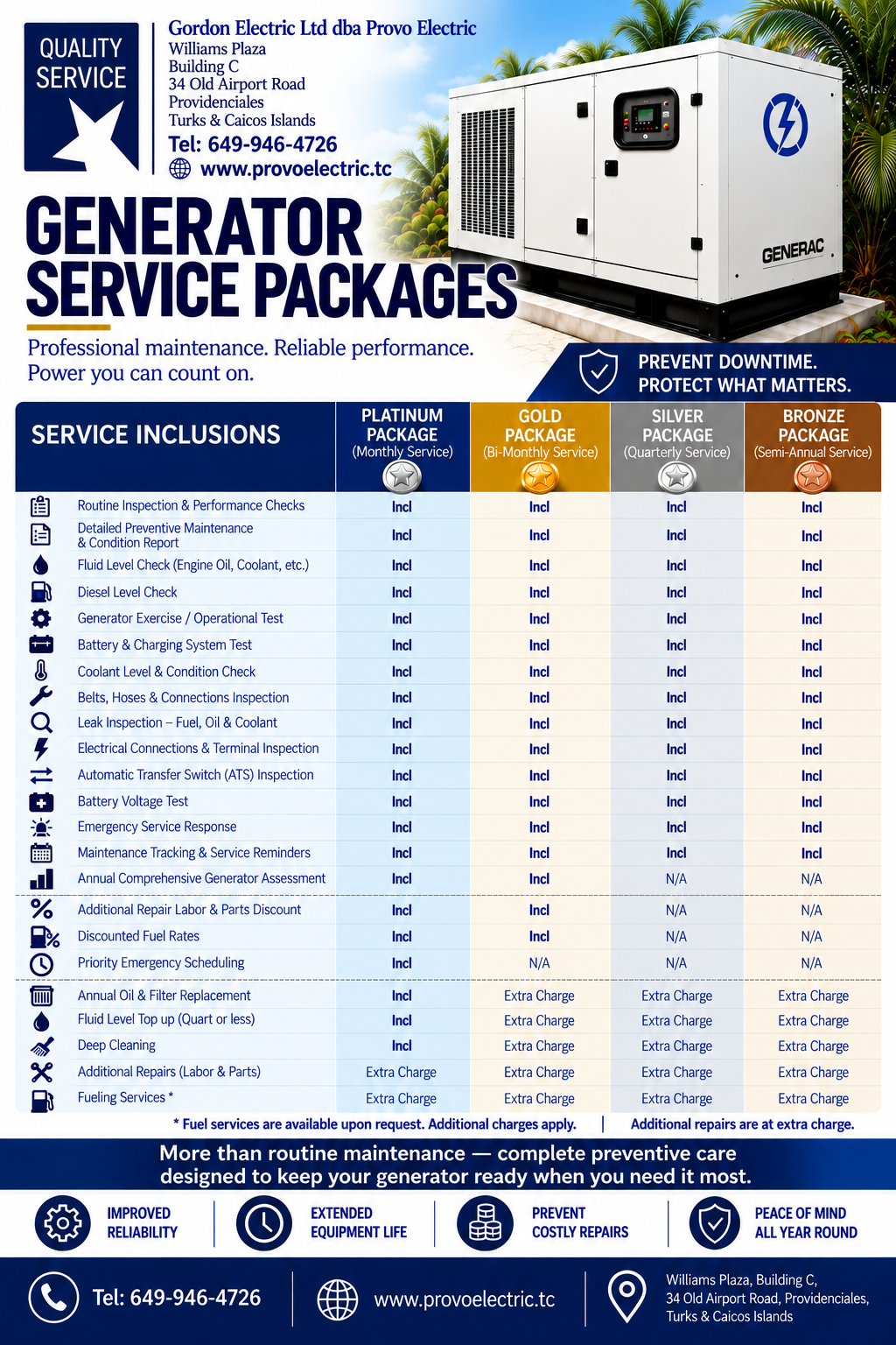 Generator Service Packages